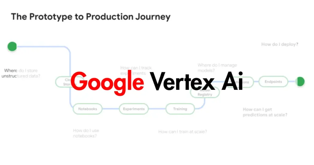 Google Vertex Ai